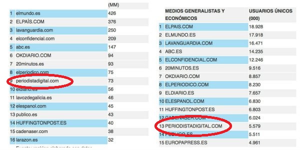 audiencias medios online
