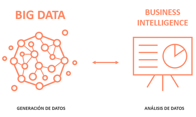 Business intelligence vs Big Data